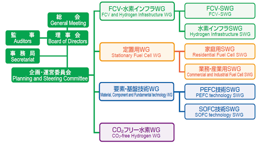 活動推進体制
